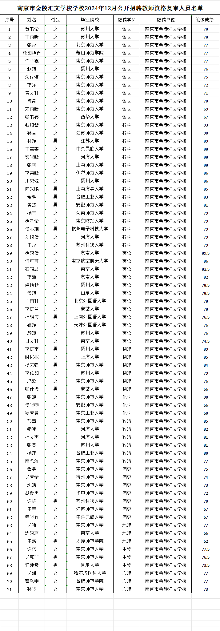 资格复审合格人员名单2024.png