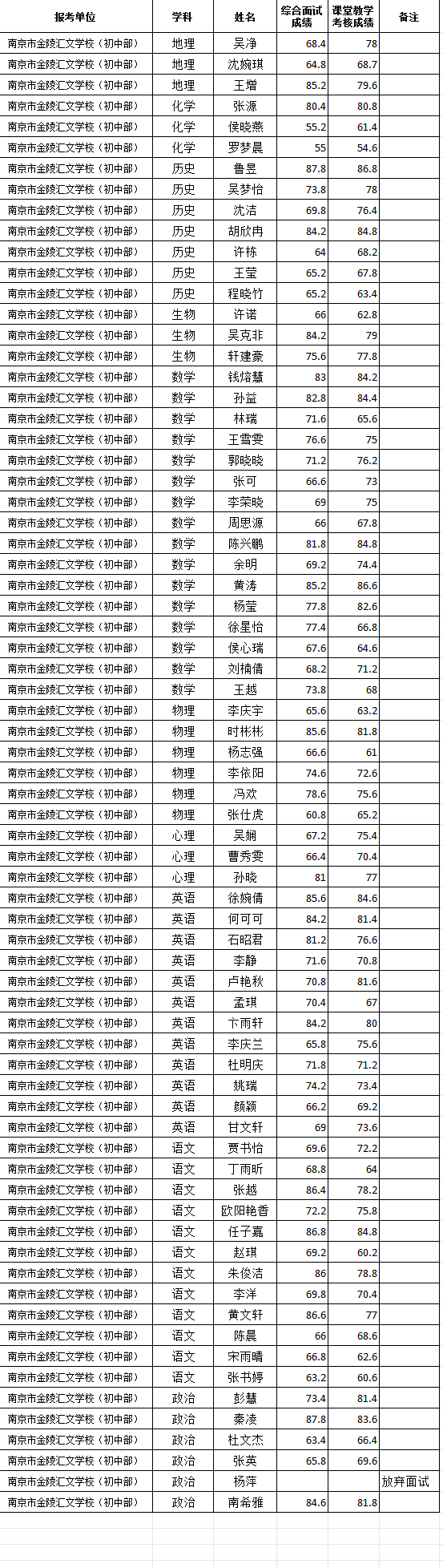 2024年12月面试成绩.png